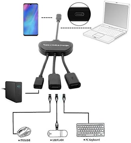 System-S USB 3.1 Type C male zu 2 x USB Typ A und 1x USB Typ C female Hub Adapter Kabel schwarz - DREIKS