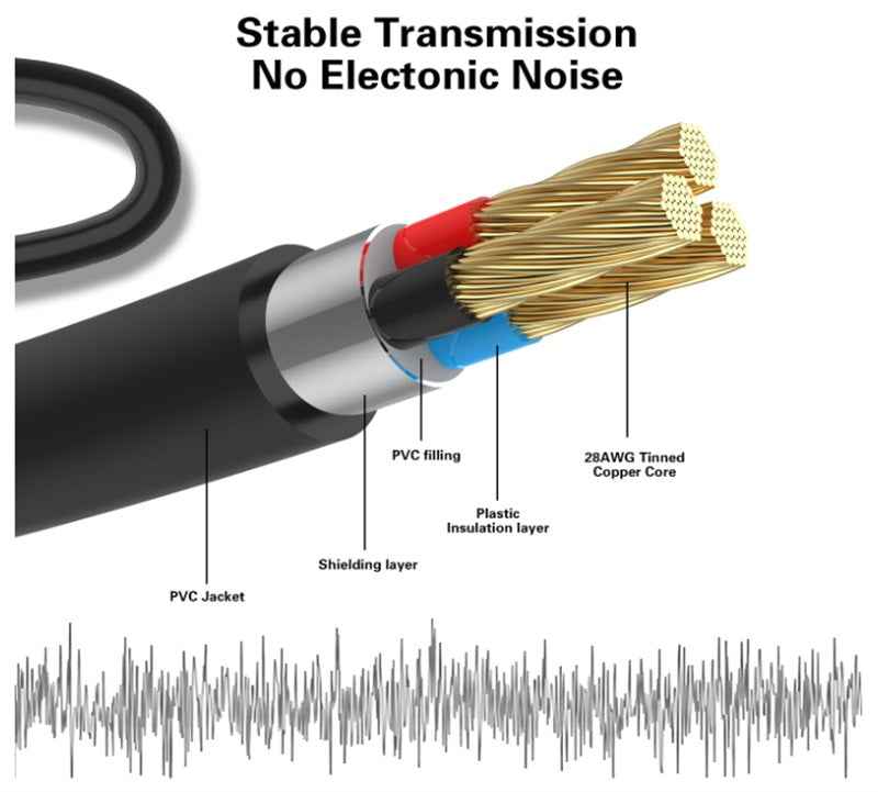 Premium Aux zu Cinch Kabel 3,5mm Klinke Audio 2x Cinch RCA Stecker auf Klinke - DREIKS