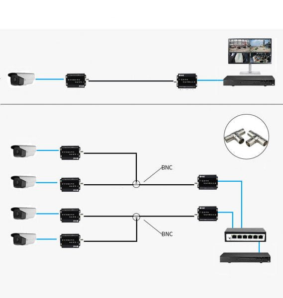 SYSTEM-S UTP IP Transceiver Set LAN RJ45 zu BNC Koaxialkabel in Schwarz - DREIKS