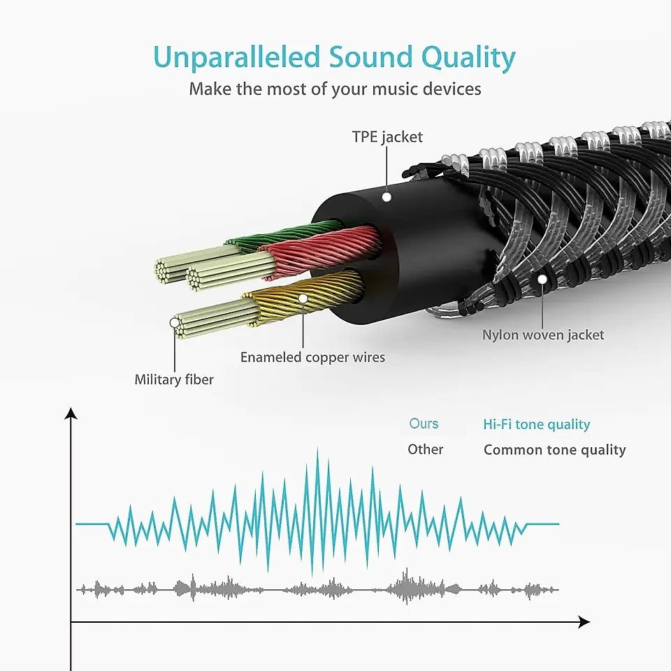 AUX 3.5mm Male to 3.5mm Male Cable Audio Gold Plated