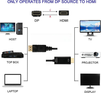 DP-Stecker auf HDMI-Stecker-Kabelkonverter DisplayPort auf HDMI 4Kx2K Thunderbolt 3D vergoldet