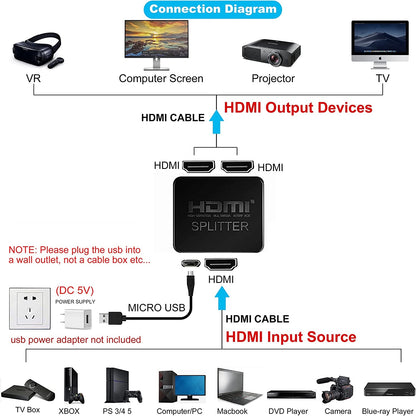 1-in-2-out-HDMI-Splitter 4K Ultra HD 4K@30Hz 1080p@60Hz