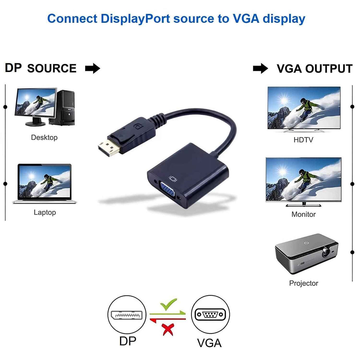 DP zu VGA Adapter DisplayPort Stecker auf VGA Buchse Konverter PC Mac Vergoldet - DREIKS