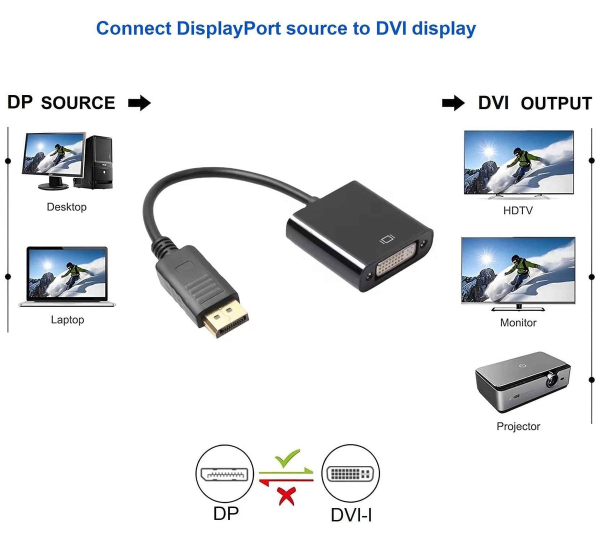 DP zu DVI Adapter DisplayPort zu DVI Konverter Full HD 1080p PC Beamer Vergoldet - DREIKS