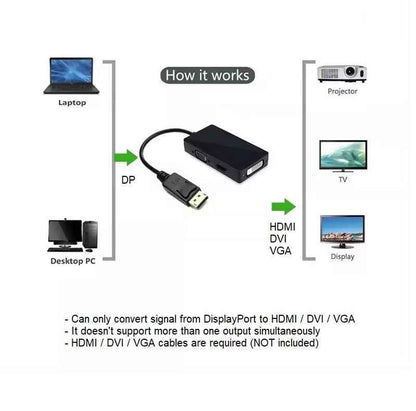 DisplayPort auf HDMI DVI VGA Adapter DP Konverter 3in1 1080p Schwarz oder Weiß - DREIKS