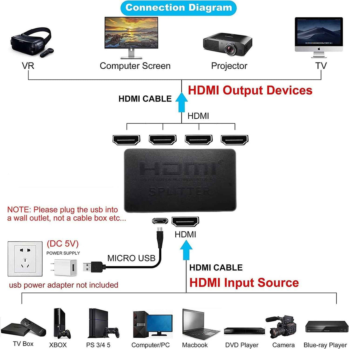 1-in-4-out HDMI Splitter Verteiler 4K 3D 4K@30Hz 1080p@60Hz Ultra HD Adapter - DREIKS