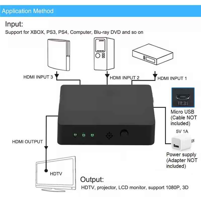 3-in-1-out HDMI Switch Umschalter Fernbedienung Ultra HD 4K oder Full HD 1080p - DREIKS