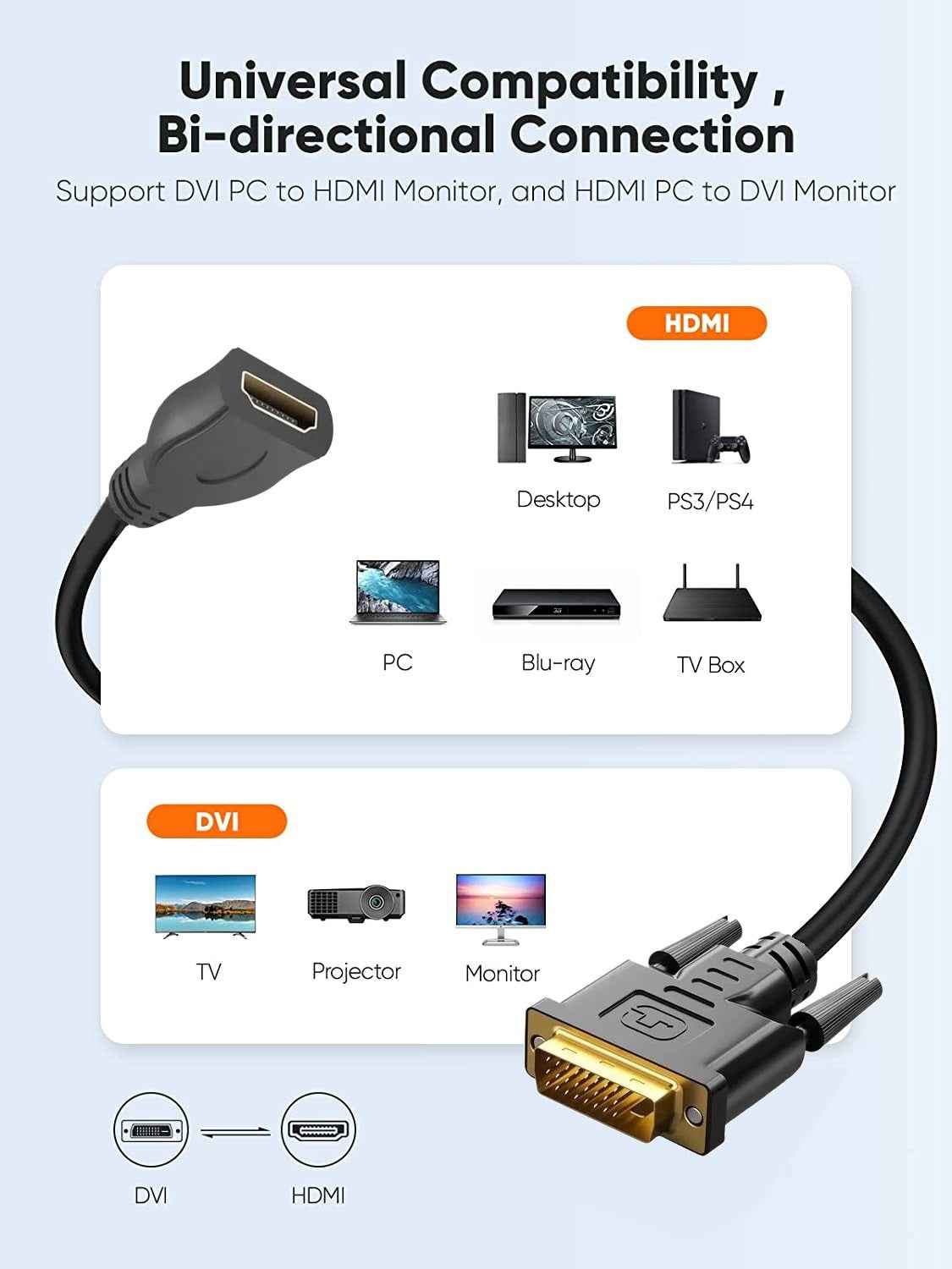 Bidirektionales DVI zu HDMI Adapter Kabel DVI-D Stecker auf HDMI Buchse 1080P - DREIKS