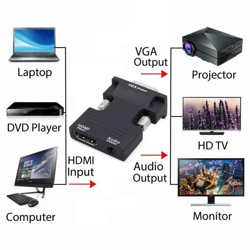 HDMI zu VGA Adapter HDTV Konverter Audio & Videokabel für PC Laptop 1080p @ 60Hz - DREIKS