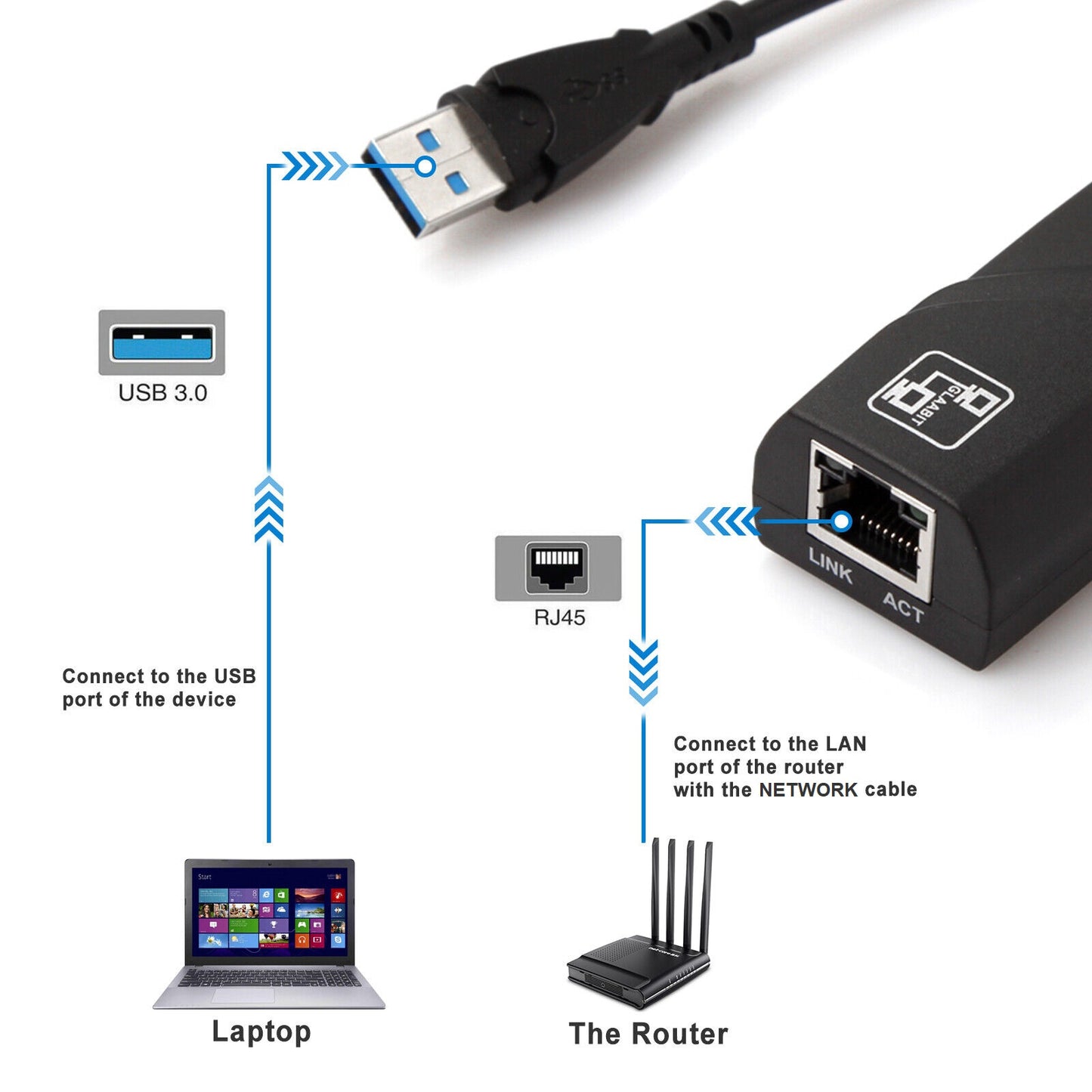 10/100/1000 Mbit/s Gigabit-Ethernet-USB3.0-zu-RJ45-Netzwerkadapter USB-LAN-Adapter