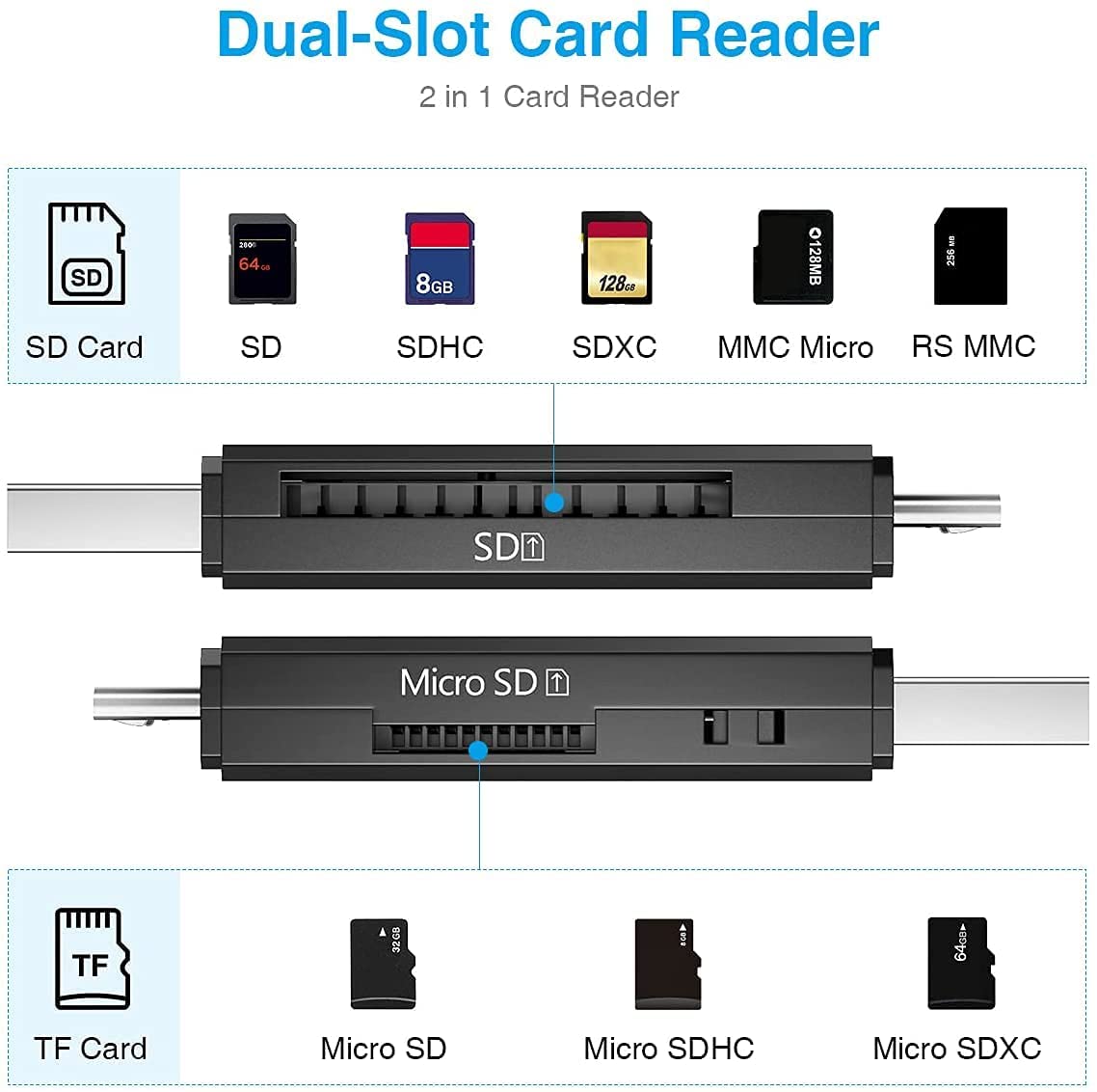 Speicherkartenleser USB 2.0 SD-Kartenleser USB-A Micro USB