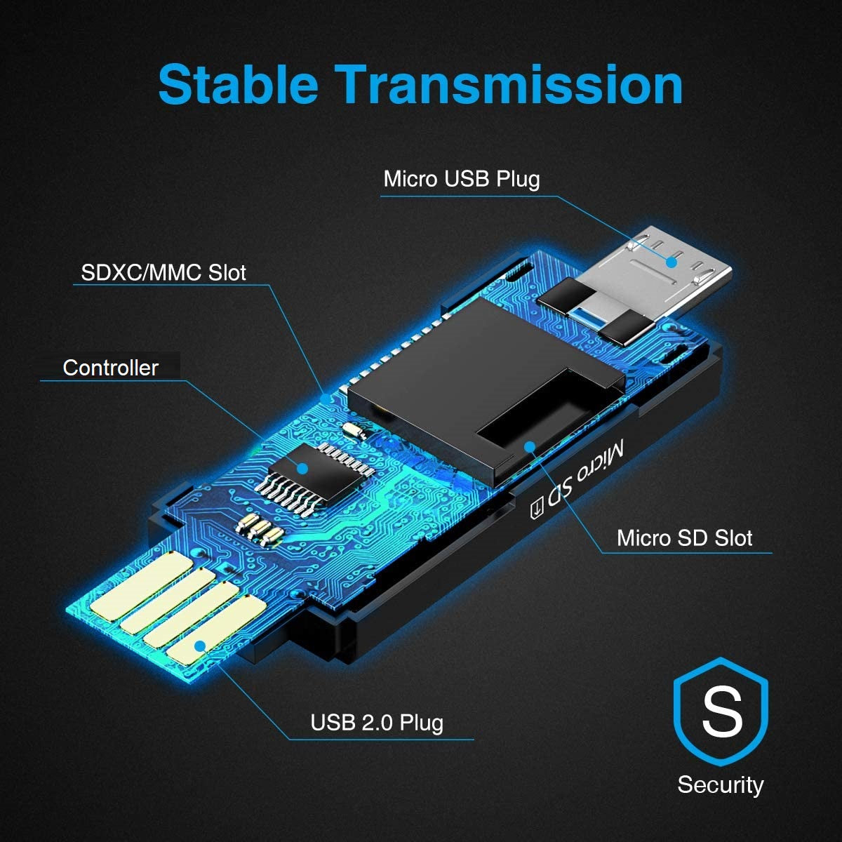 Speicherkartenleser USB 2.0 SD-Kartenleser USB-A Micro USB