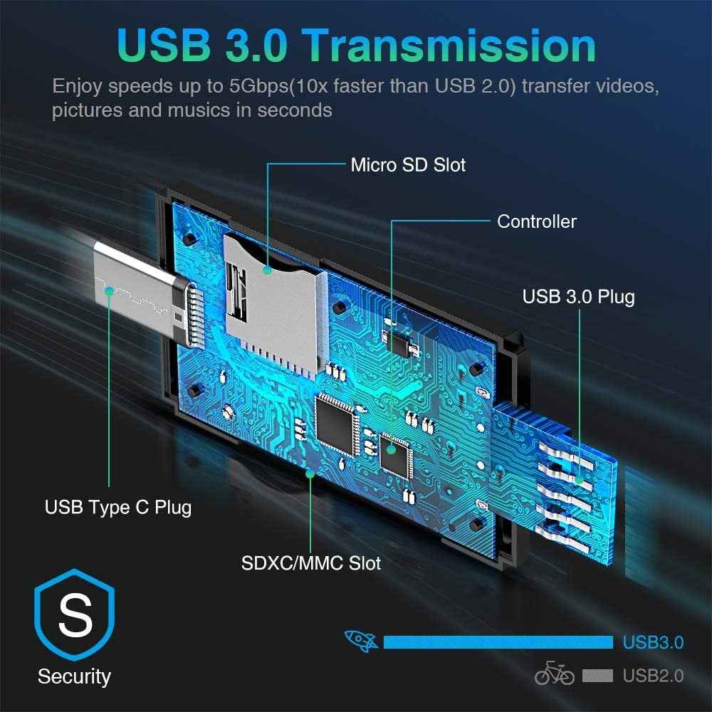 Kartenleser Kartenlesegerät Speicherkartenleser SD Card Reader USB 3.0 USB-C - DREIKS