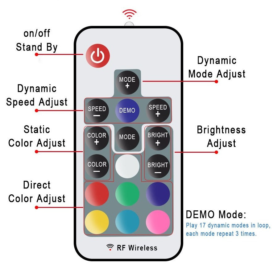 RF-Fernbedienung + USB-Controller für LED-Streifen, TV-Hintergrundbeleuchtung