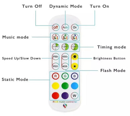 Intelligente LED-Streifenlichter App Musik Alexa RGB