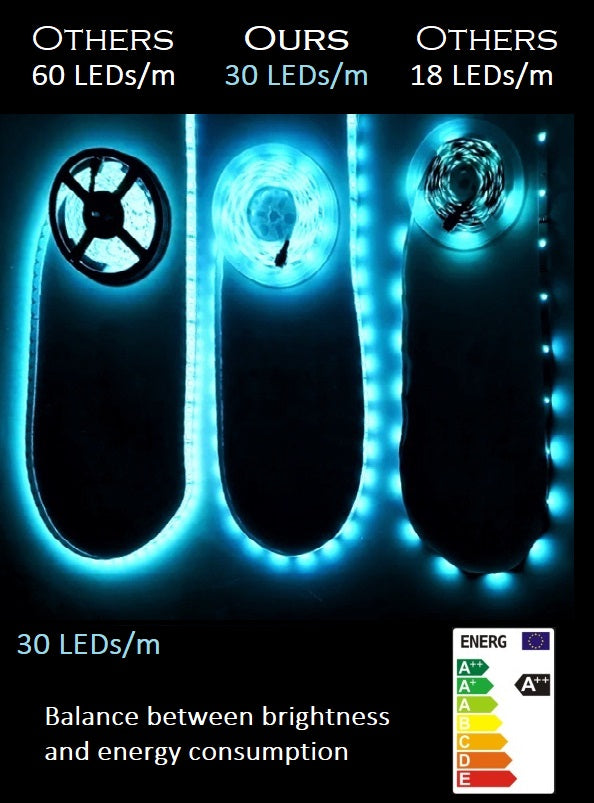 LED-Streifenlichter RGB